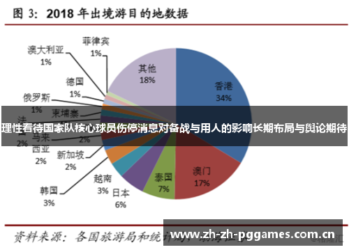 理性看待国家队核心球员伤停消息对备战与用人的影响长期布局与舆论期待